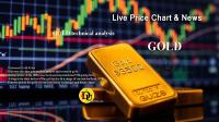 تحلیل تکنیکال اونس طلا GOLD