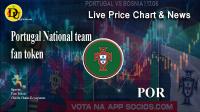 تحليل تکنيکال توکن هواداری تیم ملی فوتبال پرتغال POR 🇵🇹