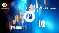 تحليل تکنيکال ارز اورپدیا آیکیو Everipedia با نماد IQ