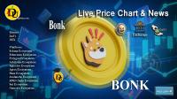 تحليل تکنيکال ارز بونک Bonk با نماد BONK
