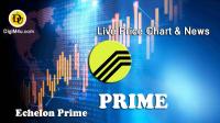 تحليل تکنيکال ارز اشلون پرایم Echelon Prime با نماد PRIME