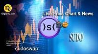 تحليل تکنيکال ارز صرافی سودوسواپ sudoswap با نماد SUDO