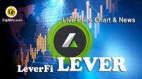 تحليل تکنيکال ارز لورفاي LeverFi با نماد LEVER