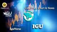 تحليل تکنيکال ارز ايگوورس IguVerse با نماد IGU