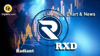 تحليل تکنيکال ارز رادينت Radiant با نماد RXD
