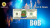 تحليل تکنیکال ارز باب Bob token با نماد BOBETH