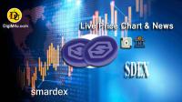 تحليل تکنيکال ارز اسماردکس smardex با نماد SDEX