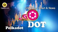 تحلیل پولکادات Polkadot با نماد DOT