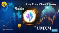 تحليل تکنيکال ارز دیجیتال مانادیا Manadia با نماد UMXM