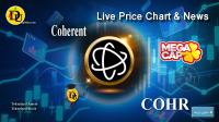 Technical analysis of Coherent (COHR) Stock