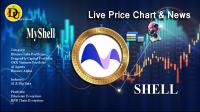 تحليل تکنيکال ارز مای شل MyShell با نماد SHELL