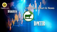 تحليل تکنيکال ارز ديميترا Dimitra با نماد DMTR