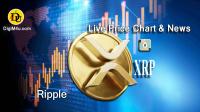 Technical Analysis of Ripple (XRP)