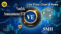 Technical analysis of VanEck Semiconductor ETF (SMH) Stock