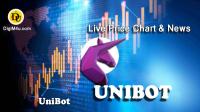 تحليل تکنيکال ارز یونی ربات تلگرام UniBot با نماد UNIBOT