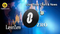 تحليل تکنيکال ارز لییرزیرو LayerZero با نماد ZRO