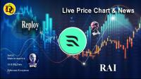 تحليل تکنيکال ارز ریپلوی Reploy با نماد RAI