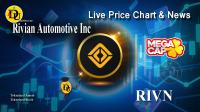 تحليل تکنيکال سهام شرکت ریویان آتوموتیو Rivian Automotive Inc با نماد RIVN