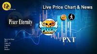 تحليل تکنيکال ارز پیکسر اترنیتی Pixer Eternity با نماد PXT