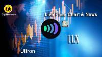 تحليل تکنيکال ارز اولترون Ultron با نماد ULX