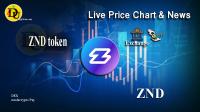 تحليل تکنيکال ارز زد ان دی ZND token با نماد ZND