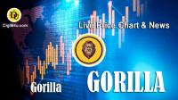 تحليل تکنيکال ارز گوریلا Gorilla با نماد GORILLA