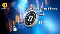 تحليل تکنيکال ارز جیتو Jito با نماد JTO