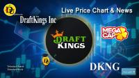 تحليل تکنيکال سهام شرکت درفت کینگز DraftKings Inc با نماد DKNG