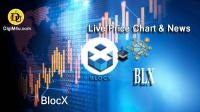 تحليل تکنيکال ارز بلاکس BLOCX با نماد BLOCX