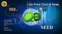 تحليل تکنيکال ارز سیید Seed app با نماد SEED