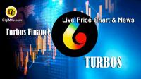 تحليل تکنيکال ارز توربوس Turbos Finance با نماد TURBOS