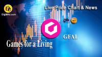 تحليل تکنيکال ارز گیمزفورلایوینگ Games for a Living با نماد GFAL