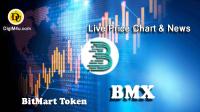 تحليل تکنيکال ارز صرافی بیتمارت BitMart Token با نماد BMX