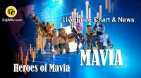 تحليل تکنيکال ارز ماویا Heroes of Mavia با نماد MAVIA