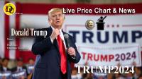 تحليل تکنيکال ارز دونالد ترامپ Donald Trump با نماد TRUMP2024
