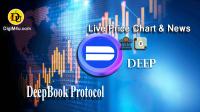 تحليل تکنيکال ارز دیپ بوک DeepBook با نماد DEEP