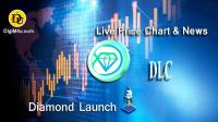 تحليل تکنيکال ارز دایموند لانچ Diamond Launch با نماد DLC