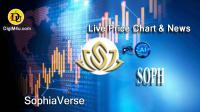 تحليل تکنيکال ارز سوفیاورس SophiaVerse با نماد SOPH