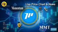 تحليل تکنيکال ارز مومنتوم Momentum با نماد MMT