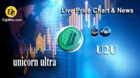 تحليل تکنيکال ارز یونیکورن اولترا unicorn ultra با نماد U2U