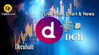 تحليل تکنيکال ارز دکیوبات Decubate با نماد DCB