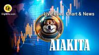 تحليل تکنيکال ارز ای آی اکیتا AiAkitaX با نماد AIAKITA
