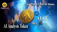 تحليل تکنيکال ارز ای آی آنالیز AI Analysis Token با نماد AIAT