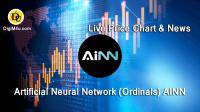 تحليل تکنيکال ارز AInn Ordinal با نماد AINN