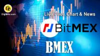 تحليل تکنيکال ارز صرافی بیتمکس توکن BitMEX Token با نماد BMEX