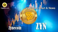 تحليل تکنيکال ارز زینکوین Zynecoin با نماد ZYN