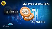 تحليل تکنيکال ارز لونارلنز Lunarlens coin با نماد LUNARLENS