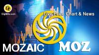 تحليل تکنيکال ارز موزایک Mozaic با نماد MOZ