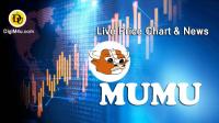 تحليل تکنيکال ارز مومو MUMU با نماد MUMU