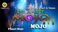 تحليل تکنيکال ارز پلنت موجو Planet Mojo با نماد MOJO